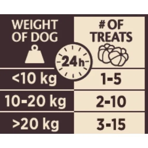 Wellness CORE Puppy Training Treats Chicken Flavoured with Carrots - 170g